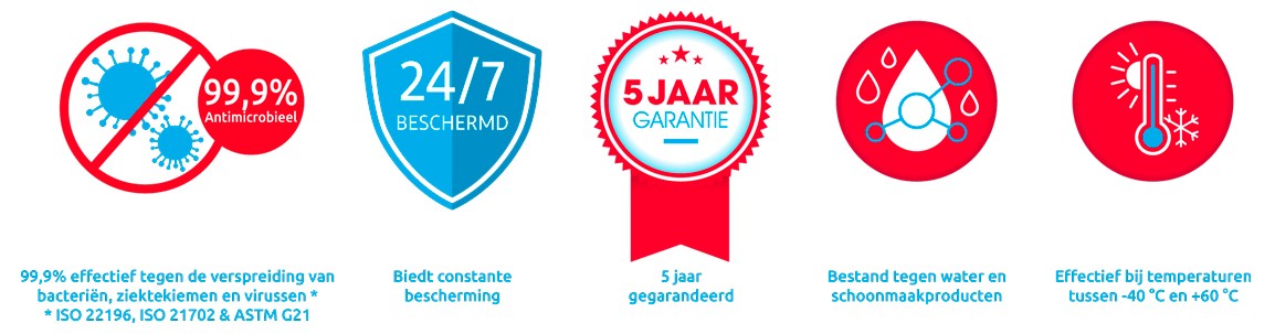 5 iconsNL adjusted image wide