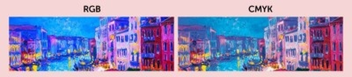 het verschil tussen RGB en CMYK