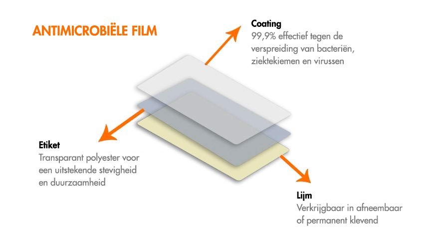Opbouw antimicrobiële etiket