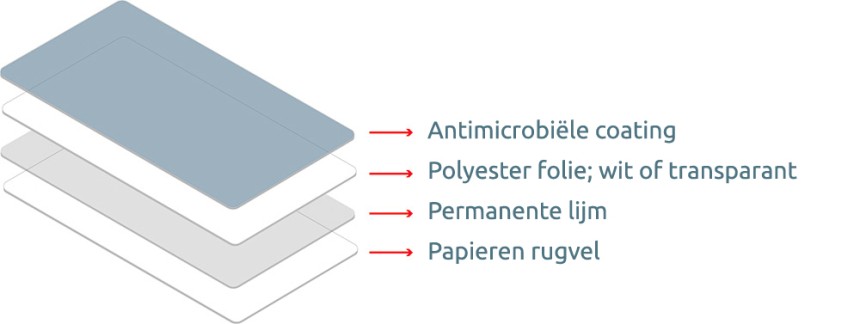 Antimicrobieel etiketvel - opbouw